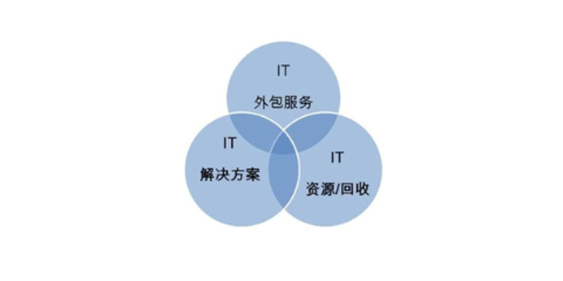 如何选择适合自己的小程序开发服务？