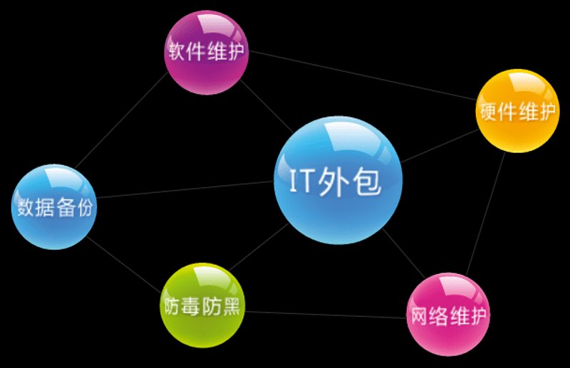 广西网络科技选购指南